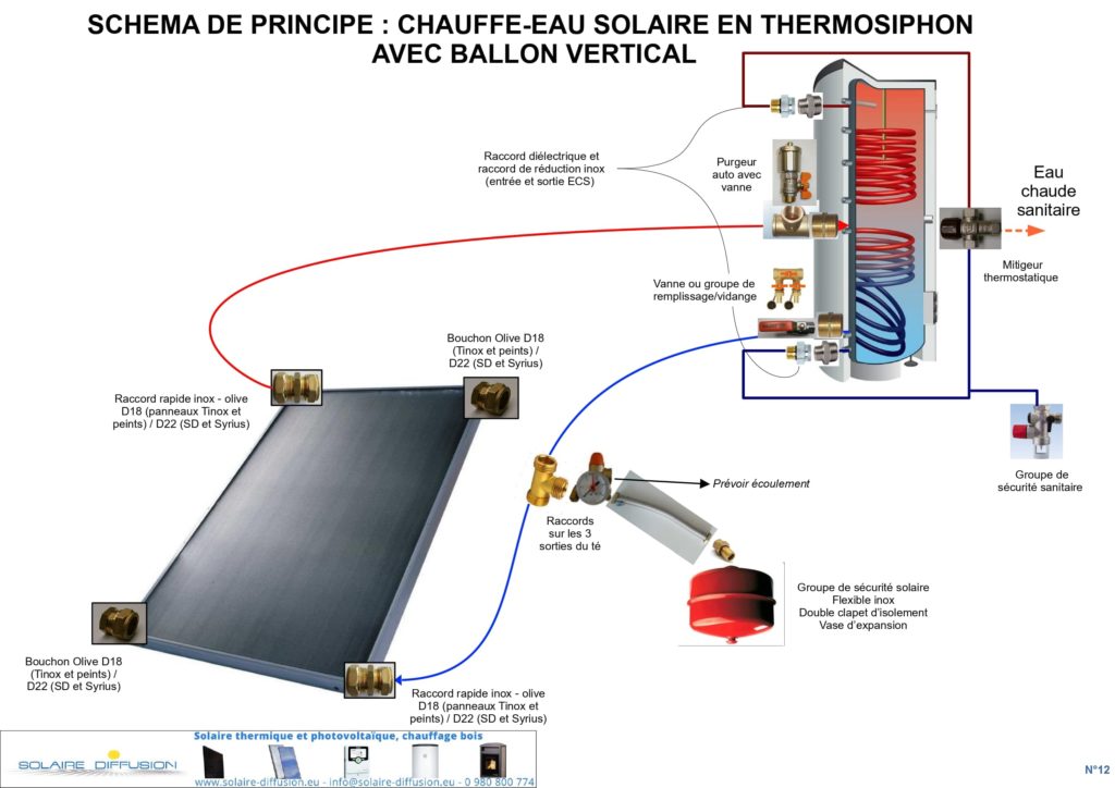 découvrez les avantages des panneaux solaires pour chauffe-eau, une solution éco-responsable qui réduit votre facture d'énergie tout en respectant l'environnement. optez pour l'énergie solaire et bénéficiez d'une installation durable et économique.