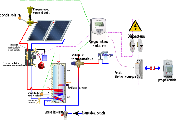découvrez les avantages des panneaux solaires pour chauffe-eau, une solution énergétique écologique et économique. optimisez votre consommation d'eau chaude tout en réduisant votre empreinte carbone grâce à cette technologie innovante.