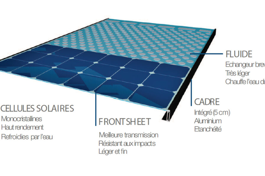 découvrez les panneaux solaires hybrides, une solution innovante qui combine l'énergie solaire et thermique pour maximiser votre production d'énergie. profitez d'une efficacité accrue et d'une réduction de votre empreinte carbone tout en réduisant vos factures d'énergie. idéal pour les foyers et les entreprises soucieuses de l'environnement.