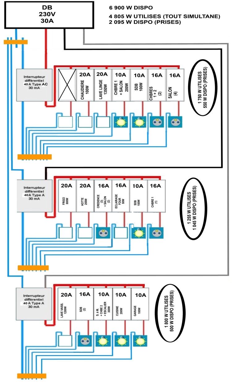 découvrez comment intégrer un panneau solaire linky dans votre écosystème énergétique. optimisez votre consommation d'électricité, réduisez vos factures et contribuez à la transition énergétique avec des solutions innovantes et durables.