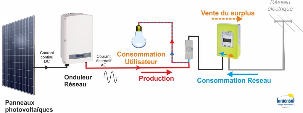 découvrez le panneau solaire linky, une solution innovante pour optimiser votre consommation d'énergie et réduire vos factures. intégrez cette technologie verte dans votre maison et faites un geste pour la planète tout en profitant d'une énergie propre et renouvelable.