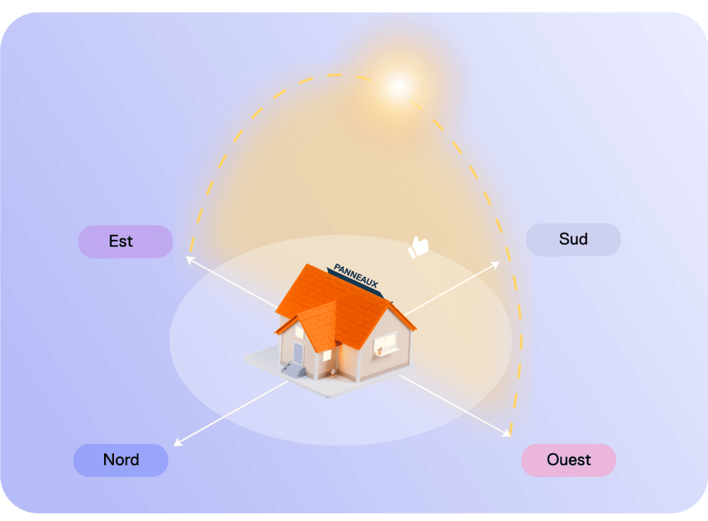 découvrez les avantages des panneaux solaires orientés à l'ouest pour optimiser la production d'énergie solaire tout au long de la journée. économisez sur vos factures d'électricité tout en contribuant à un avenir durable grâce à une installation solaire bien pensée.