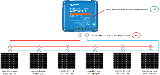 découvrez le fonctionnement et les avantages des panneaux solaires parallèles. optimisez la production d'énergie de votre installation avec cette technologie efficace et fiable, idéale pour maximiser votre autoconsommation et réduire votre empreinte carbone.