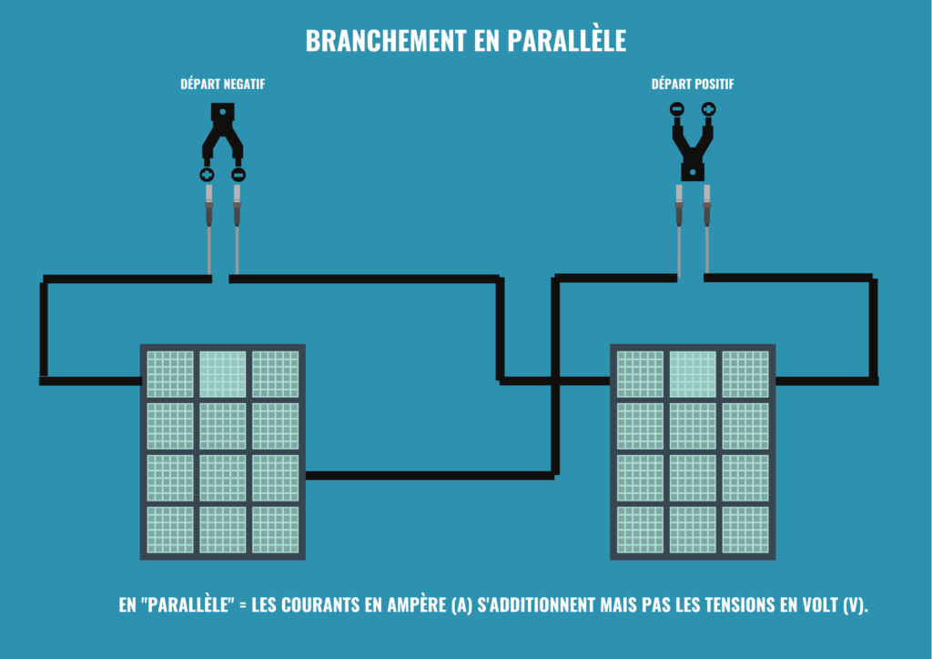 découvrez les avantages du panneau solaire parallèle, une solution innovante pour optimiser la production d'énergie solaire. idéal pour les professionnels et les particuliers, ce système permet une installation flexible et efficace, garantissant une performance élevée même dans des conditions d'ensoleillement variables.