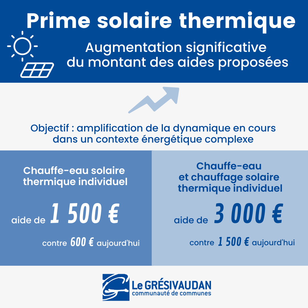 découvrez les avantages du chauffage solaire, une solution écologique et économique pour chauffer votre maison. optimisez votre confort thermique tout en réduisant votre empreinte carbone grâce à cette énergie renouvelable efficace et durable.