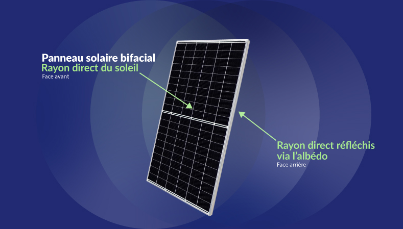 découvrez le panneau solaire direct, une solution innovante pour optimiser votre production d'énergie renouvelable. profitez d'une installation efficace et durable, idéale pour réduire vos factures d'électricité tout en préservant l'environnement.