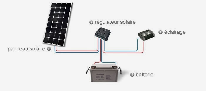 découvrez les avantages des panneaux solaires sans régulateur : une solution optimale pour simplifier votre installation photovoltaïque, réduire les coûts et profiter d'une production d'énergie renouvelable efficace et durable.