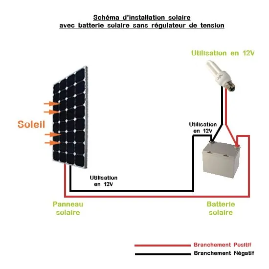découvrez les avantages des panneaux solaires sans régulateur, offrant une solution simple et efficace pour optimiser votre production d'énergie solaire. informez-vous sur leur fonctionnement, leur installation et les économies d'énergie qu'ils peuvent générer pour votre maison.