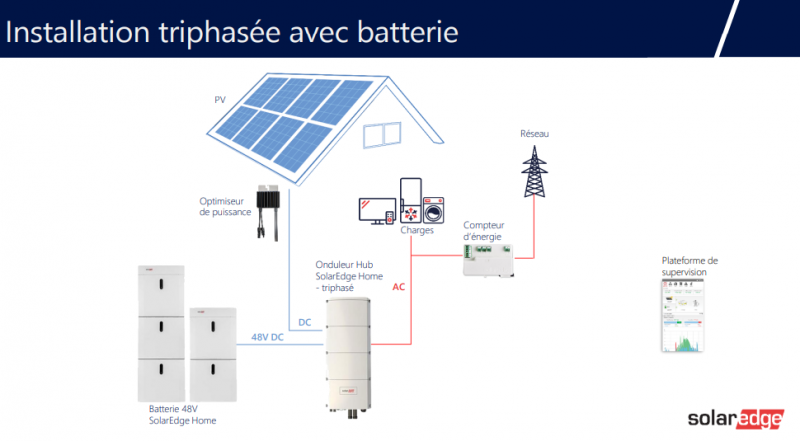découvrez les avantages des panneaux solaires triphasés pour optimiser votre production d'énergie. idéaux pour les grandes installations, ces panneaux garantissent une efficacité supérieure et un rendement énergétique accru. informez-vous sur leur installation et leurs bénéfices pour un avenir énergétique durable.