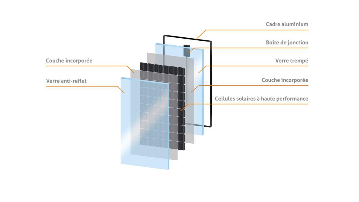 découvrez les panneaux solarwatt, une solution innovante pour optimiser la production d'énergie solaire. fiables, performants et respectueux de l'environnement, ces panneaux vous permettent de réduire vos factures d'électricité tout en contribuant à la transition énergétique. informez-vous dès maintenant sur leurs avantages et caractéristiques!
