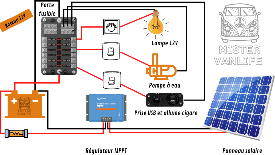découvrez notre sélection de panneaux solaires 12v, idéaux pour alimenter vos appareils en énergie renouvelable. profitez d'une solution écologique et performante pour vos projets d'autonomie énergétique.