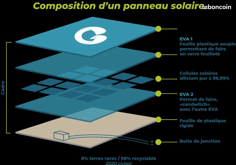 découvrez nos panneaux solaires de 9 kw, idéaux pour maximiser votre production d'énergie renouvelable. optez pour une installation efficace et durable qui réduira vos factures d'électricité tout en contribuant à la protection de l'environnement.
