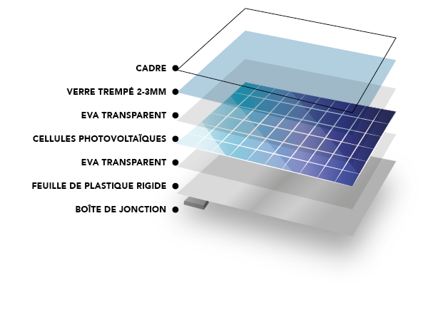 découvrez les avantages des panneaux photovoltaïques pour la production d'énergie renouvelable. apprenez comment ces systèmes peuvent réduire vos factures d'électricité tout en préservant l'environnement. explorez les technologies, les installations et les aides disponibles pour investir dans l'énergie solaire.
