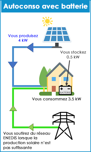 découvrez l'autoconsommation photovoltaïque, une solution durable et économique pour produire votre propre électricité grâce aux panneaux solaires. profitez d'une énergie renouvelable, réduisez vos factures et contribuez à la protection de l'environnement.