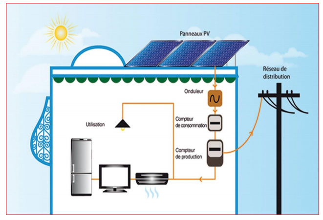 découvrez les avantages des panneaux photovoltaïques en tunisie : une solution écologique et économique pour produire votre propre électricité. informez-vous sur les types de panneaux, les aides gouvernementales et les conseils d'installation pour maximiser votre investissement durable.