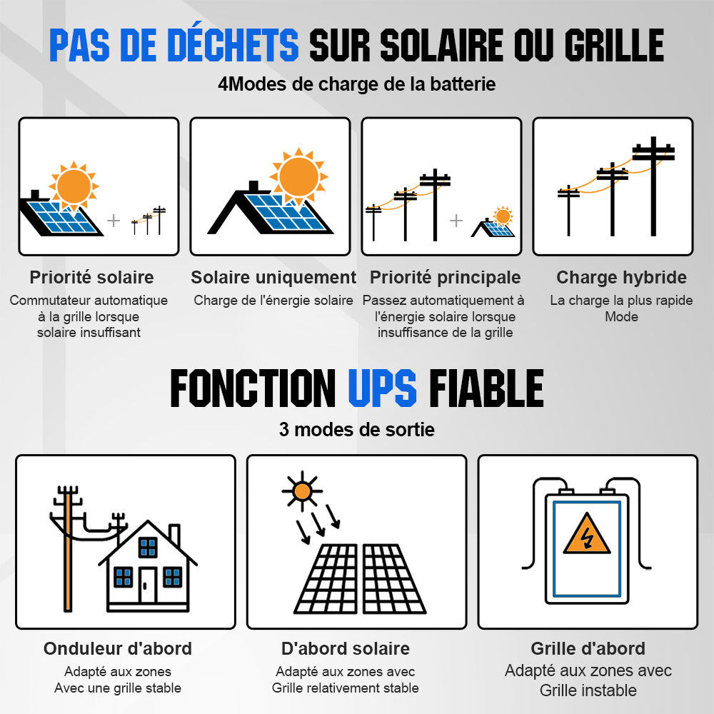 découvrez notre sélection de panneaux solaires 48v, idéaux pour alimenter vos systèmes énergétiques de manière efficace et durable. profitez d'une énergie propre et fiable pour vos projets résidentiels ou professionnels.