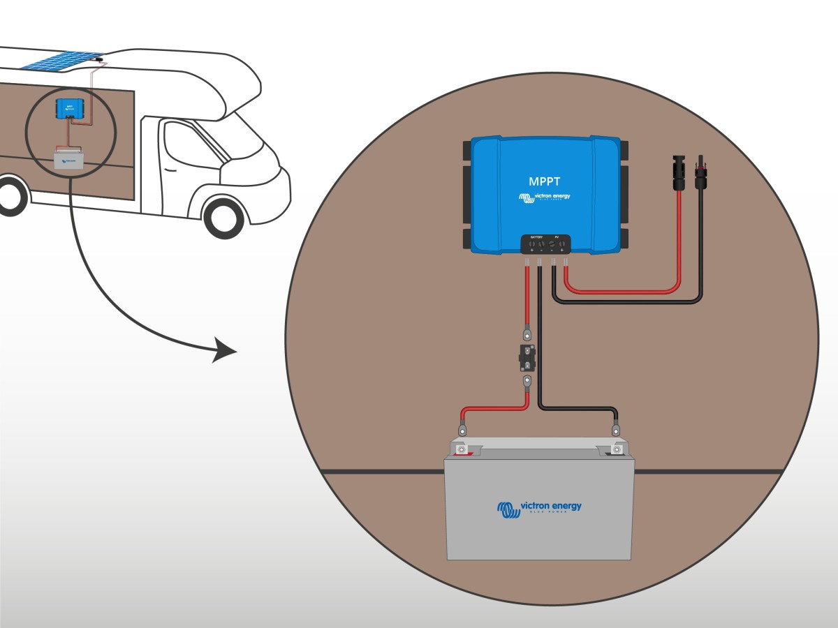 découvrez comment les panneaux solaires pour caravanes peuvent transformer votre expérience de voyage. profitez de l'autonomie énergétique, réduisez votre impact environnemental et bénéficiez d'une source d'énergie fiable où que vous soyez. idéal pour les aventuriers et les amoureux de la nature !