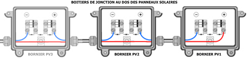 découvrez notre série de panneaux solaires, alliant efficacité et durabilité pour transformer l'énergie solaire en économies. idéals pour vos projets résidentiels ou professionnels, ces panneaux vous permettront de réduire votre empreinte carbone tout en profitant d'une énergie renouvelable.