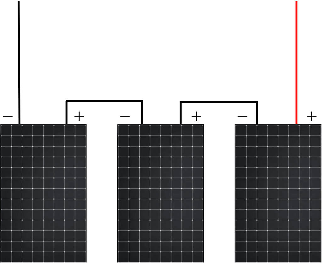 découvrez notre gamme de panneaux solaires série, conçus pour optimiser votre production d'énergie renouvelable. profitez d'une technologie de pointe et d'une efficacité accrue pour réduire votre empreinte carbone tout en réalisant des économies sur vos factures d'électricité.