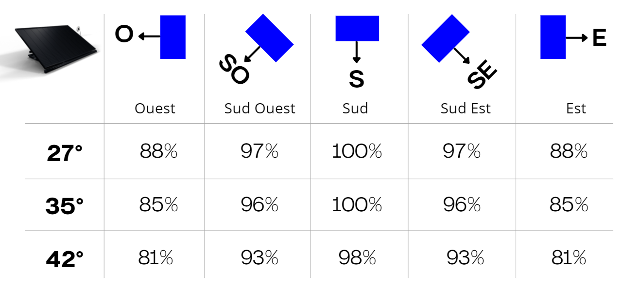 découvrez les panneaux solaires sunology, une solution innovante et écologique pour produire votre propre énergie. profitez d'une technologie de pointe, d'une installation simple et d'une efficacité optimale pour réduire vos factures d'électricité tout en préservant l'environnement.