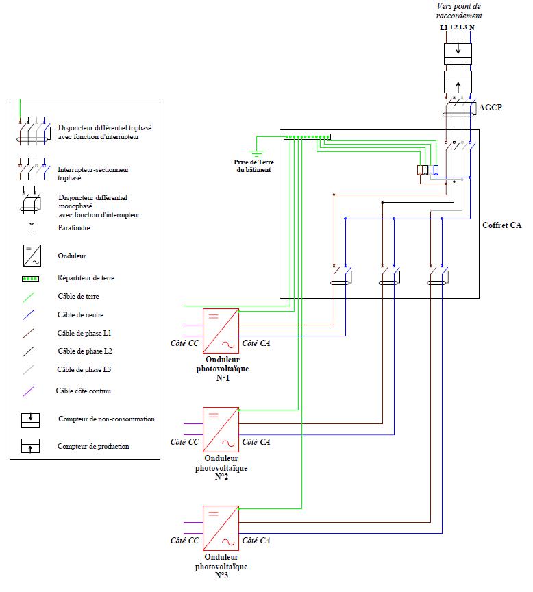 découvrez les panneaux solaires 3 phases, une solution énergétique innovante et efficace pour optimiser votre production d'électricité. profitez d'une performance accrue, d'une meilleure gestion de votre consommation et d'une réduction significative de votre empreinte carbone. idéal pour les particuliers et les entreprises souhaitant s'engager vers une transition énergétique durable.