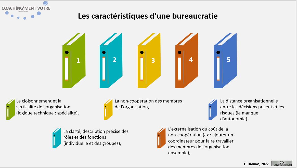 découvrez l'essence de la bureaucratie, ce système organisationnel qui régit nos institutions et nos entreprises. explorez ses avantages, ses inconvénients et son impact sur la prise de décision et l'efficacité administrative.