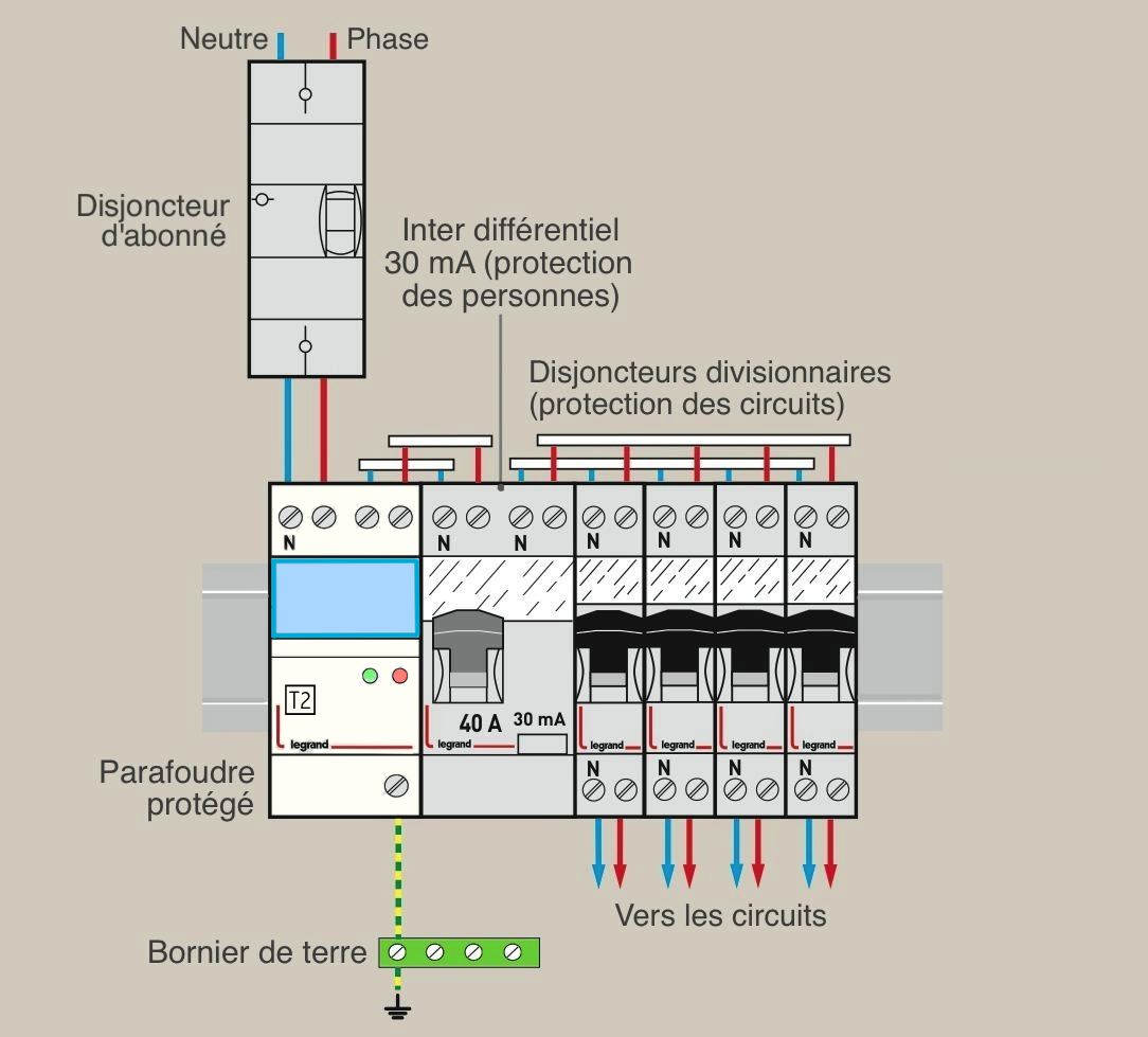 découvrez tout sur le parafoudre : un dispositif essentiel pour protéger vos équipements électriques des surtensions et des orages. apprenez comment il fonctionne, ses avantages et son installation pour garantir la sécurité de votre foyer ou entreprise.