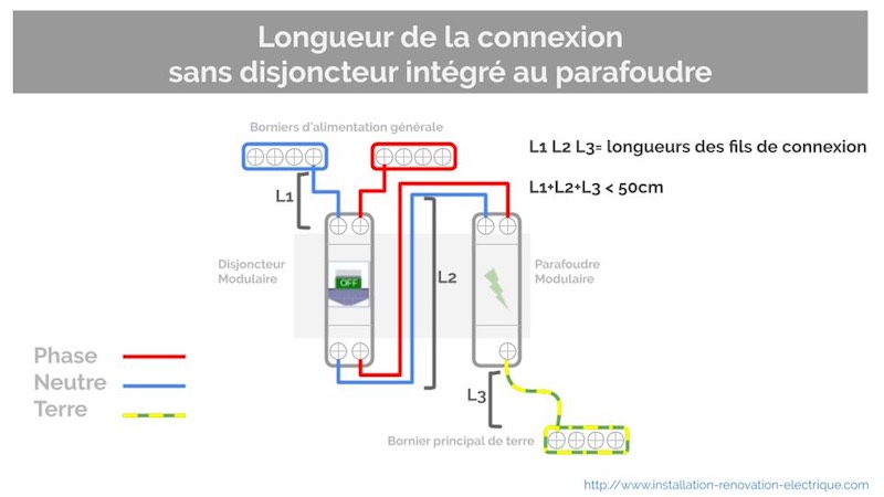 découvrez tout ce que vous devez savoir sur le paratonnerre obligatoire : réglementation, installation, et avantages pour protéger vos biens et assurer votre sécurité. ne laissez pas la foudre compromettre votre sécurité, informez-vous dès maintenant.