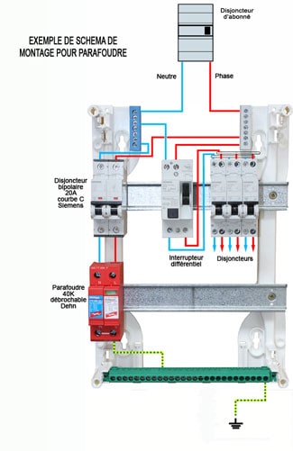 découvrez l'importance du paratonnerre obligatoire pour protéger vos infrastructures et assurer la sécurité des personnes. informez-vous sur la réglementation, les normes de sécurité et les avantages d'une installation adaptée.