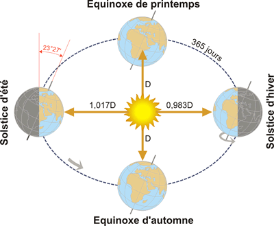 découvrez le parcours solaire, un itinéraire captivant à travers les merveilles de l'énergie solaire. explorez les innovations et les technologies qui transforment notre manière de produire et consommer l'énergie, tout en préservant notre planète.