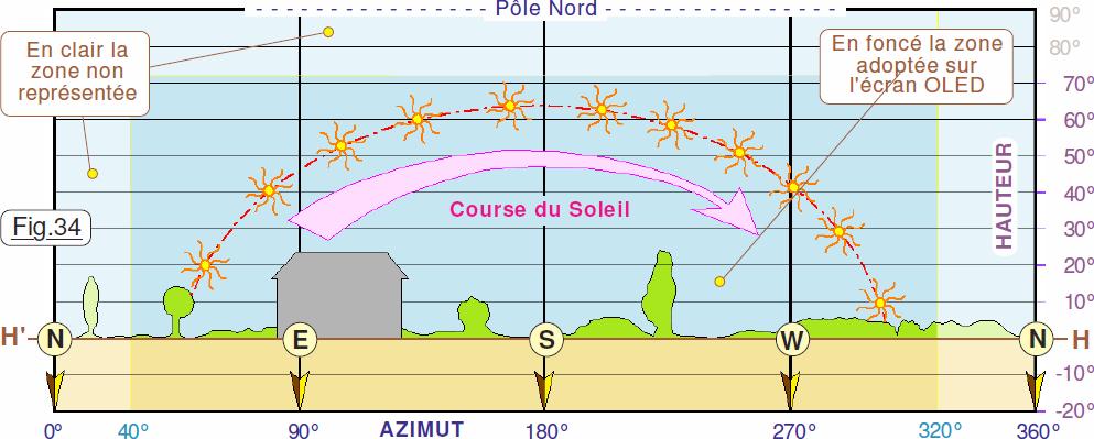 découvrez le parcours solaire, une exploration fascinante des énergies renouvelables. apprenez comment la puissance du soleil peut transformer nos vies et façonner un avenir durable grâce à des solutions innovantes et accessibles.