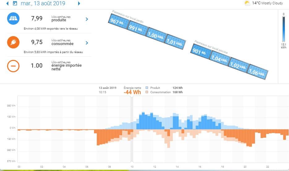 découvrez la passerelle envoy-s, une solution innovante pour une communication fluide et sécurisée entre vos applications. optimisez votre infrastructure et simplifiez l'intégration avec des performances exceptionnelles. explorez dès maintenant les avantages de cette technologie moderne.