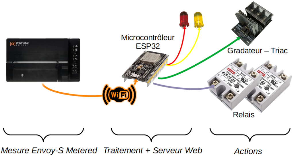 découvrez la passerelle envoy-s, une solution innovante pour optimiser la gestion et le déploiement des microservices. simplifiez vos communications interservices tout en garantissant performance et sécurité.
