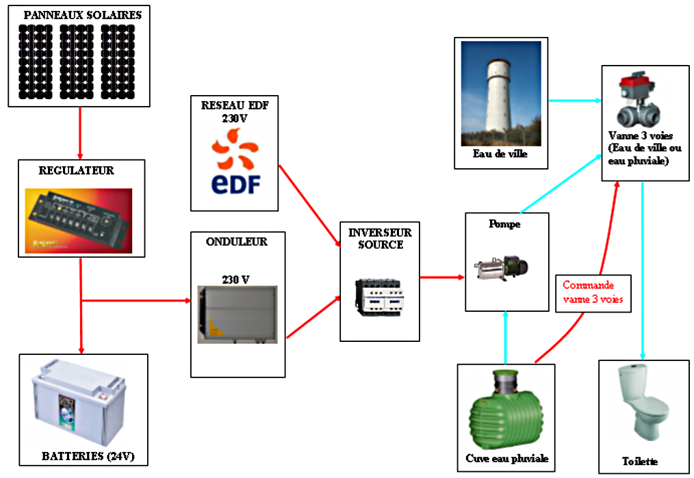 découvrez notre formation complète en photovoltaïque sous format pdf. apprenez les fondamentaux de l'énergie solaire, les techniques d'installation et de maintenance des panneaux photovoltaïques, ainsi que les réglementations en vigueur. obtenez toutes les connaissances nécessaires pour réussir dans ce secteur en pleine expansion.