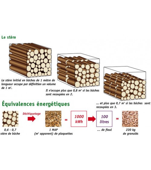découvrez notre sélection de pellets pour fioul, une solution écologique et économique pour optimiser votre chauffage. profitez d'une combustion efficace et d'un confort thermique supérieur tout en réduisant votre impact environnemental.