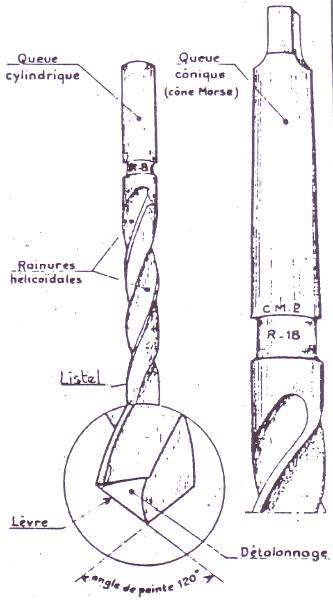 découvrez tout ce qu'il faut savoir sur le perçage : techniques, outils, conseils et astuces pour réussir tous vos projets de bricolage, que ce soit à la maison ou dans un cadre professionnel.