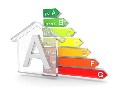 découvrez comment améliorer la performance énergétique de votre habitat ou de votre entreprise. optimisez vos consommations d'énergie grâce à des conseils pratiques, des solutions innovantes et des techniques de réduction des déchets énergétiques.