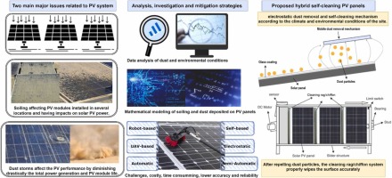 découvrez comment optimiser la performance des systèmes photovoltaïques (pv) pour maximiser la production d'énergie solaire. apprenez les meilleures pratiques, les technologies innovantes et les facteurs clés pour améliorer l'efficacité de votre installation.