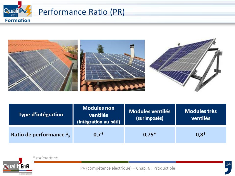 découvrez les meilleures pratiques et conseils pour améliorer la performance des panneaux photovoltaïques (pv). optimisez votre production d'énergie solaire et maximisez vos économies grâce à notre expertise.