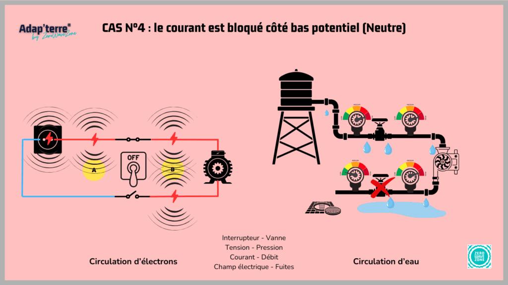 découvrez la phase neutre : un concept clé en électricité et électrotechnique, essentiel pour comprendre le fonctionnement des systèmes électriques. apprenez son importance, ses applications et son rôle dans la sécurité énergétique.
