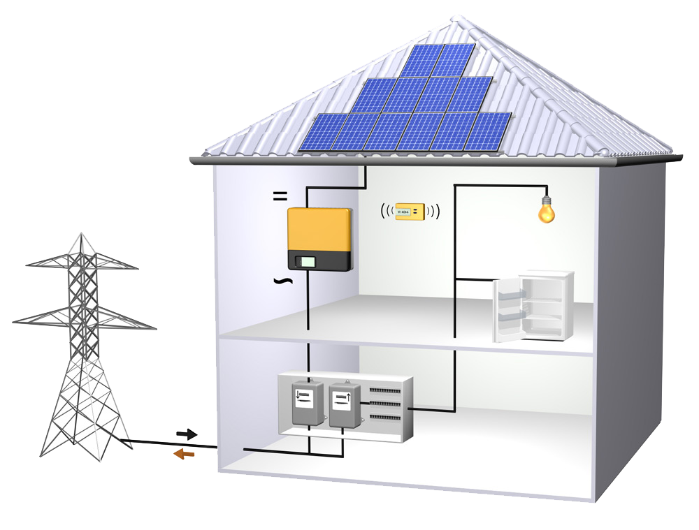 découvrez les avantages de l'énergie photovoltaïque, une solution durable pour produire de l'électricité à partir du soleil. informez-vous sur les technologies, les installations et les bénéfices écologiques et économiques du photovoltaïque.