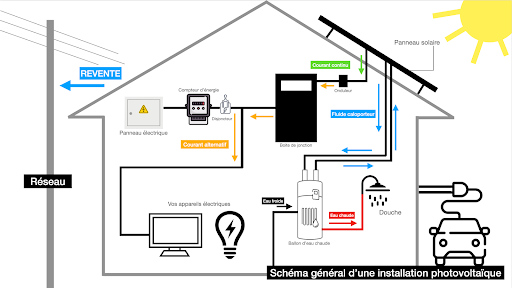 découvrez le photovoltaïque autonome, une solution innovante pour produire votre propre électricité grâce à l'énergie solaire. profitez d'une indépendance énergétique tout en préservant l'environnement. idéal pour les maisons et les lieux isolés, le photovoltaïque autonome vous permet de diminuer vos factures et de contribuer à la transition énergétique.