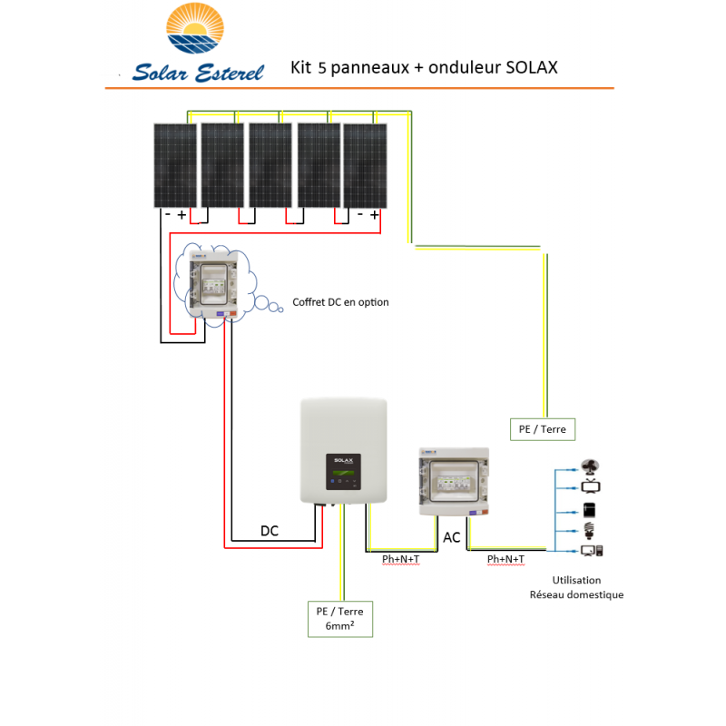 découvrez les avantages du photovoltaïque et de l'autoconsommation pour réduire vos factures d'électricité et contribuer à une énergie durable. apprenez comment produire votre propre électricité grâce à des panneaux solaires et optimiser votre consommation énergétique.
