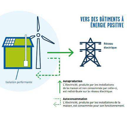 découvrez comment l'énergie photovoltaïque influence le climat et aide à lutter contre le changement climatique. explorez les avantages des panneaux solaires pour un avenir durable.
