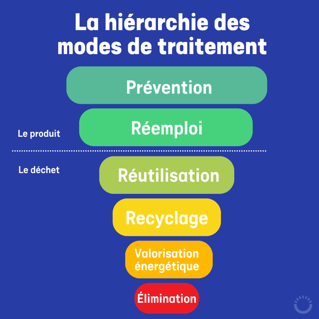 découvrez comment la synergie entre le photovoltaïque et l'économie circulaire peut transformer notre approche énergétique, en favorisant des solutions durables et en réduisant l'impact environnemental. adoptez une nouvelle vision pour un avenir responsable et innovant.