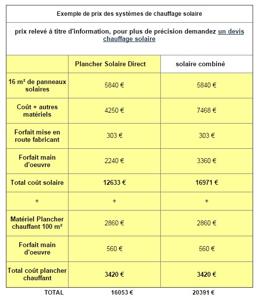 découvrez des exemples concrets de systèmes photovoltaïques, leur fonctionnement, et les avantages qu'ils apportent en matière d'énergie renouvelable. inspirez-vous des innovations et des installations réussies dans le domaine du photovoltaïque.