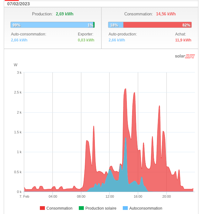 découvrez comment maximiser la production d'énergie photovoltaïque en hiver dans le sud de la france. apprenez les astuces pour optimiser votre installation solaire, même pendant les mois les plus froids.