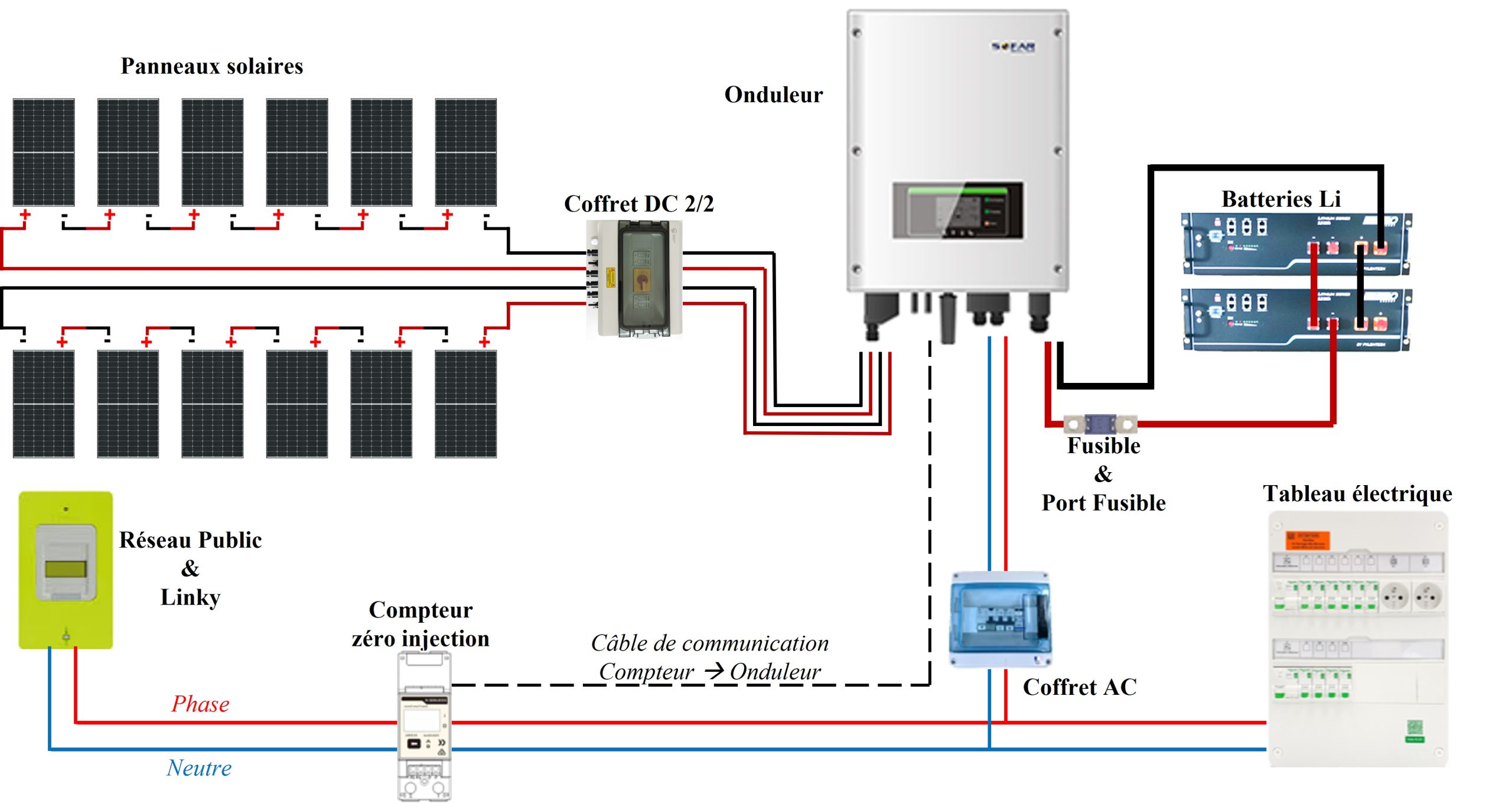 découvrez les différences entre les systèmes photovoltaïques triphasés et monophasés. apprenez les avantages et inconvénients de chaque option pour optimiser la production d'énergie de votre installation solaire.