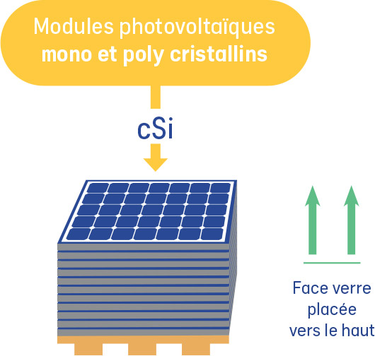 découvrez comment les panneaux photovoltaïques transforment la lumière du soleil en énergie renouvelable. explorez les avantages, l'installation et les solutions pour une énergie durable à domicile.