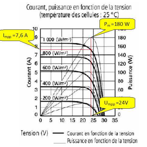 découvrez la physique photovoltaïque, une discipline fascinante qui explore les phénomènes permettant de convertir la lumière du soleil en énergie électrique. apprenez-en plus sur les principes fondamentaux, les technologies innovantes et l'impact environnemental de cette source d'énergie renouvelable.
